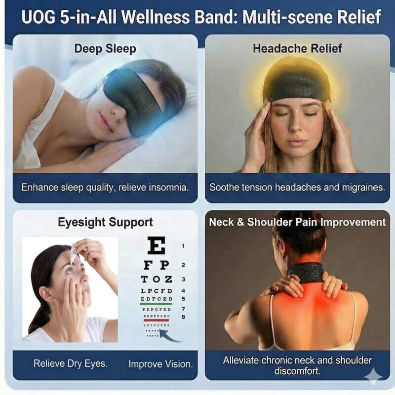 UOG 웰니스 밴드. 5-in-All 웰니스 밴드 – CES 2026 세계 최초 수상! 깊은 수면, 두통 완화, 시력 지원, 목 & 어깨 통증 개선 | 부드럽고 유연한 프리사이즈 자연 릴랙스 밴드